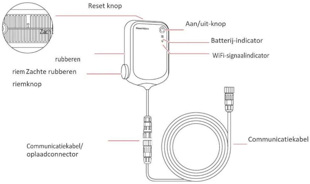 Reset knop Powervision Aan/uit-knop Batterij-indicator WiFi-signaalindicator rubberen riem Zachte rubberen riemknop Communicatiekabel/ oplaadconnector Communicatiekabel