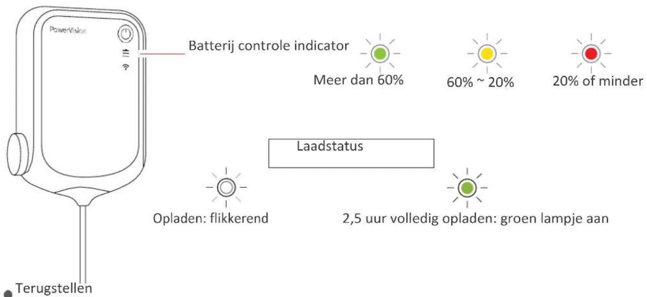 PowerVision Batterij controle indicator Meer dan 60% 60% ~ 20% 20% of minder Terugstellen Laadstatus Opladen: flikkerend 2,5 uur volledig opladen: groen lampje aan