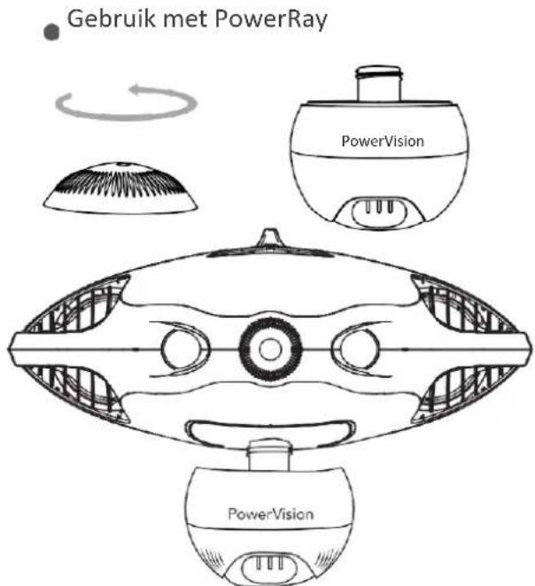 Gebruik met PowerRay PowerVision PowerVision
