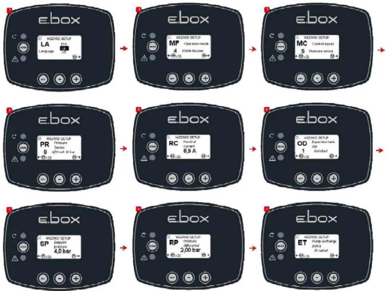 DAB E-Box Plus - Instelling met druksensor: - 1