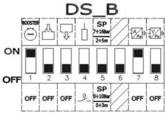 DAB E-Box Plus - Instelling van E.Box met dipswitches - 2