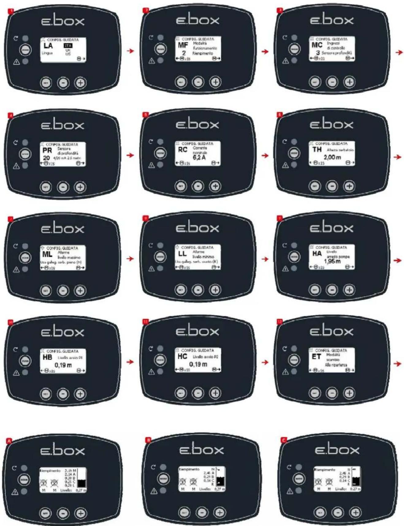 DAB E-Box Plus - Configuratie met dieptesensor - 1