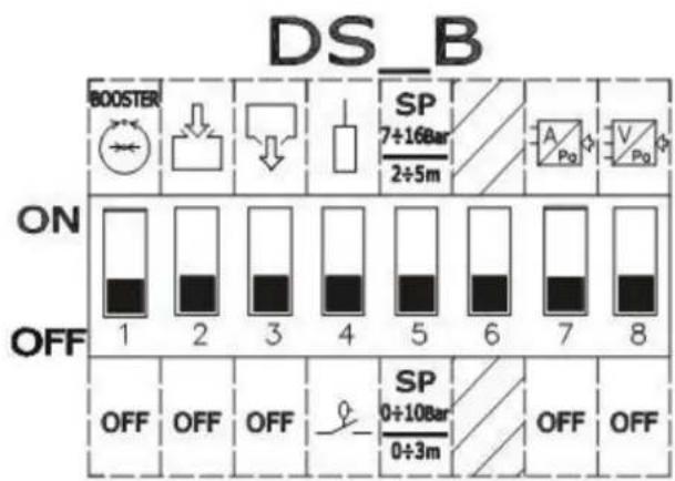 DAB E-Box Plus - Dipswitches voor selectie van functies (DS\_A - DS\_B) - 2