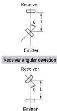 PANASONIC NA111PN - SENSING CHARACTERISTICS (TYPICAL) - 4