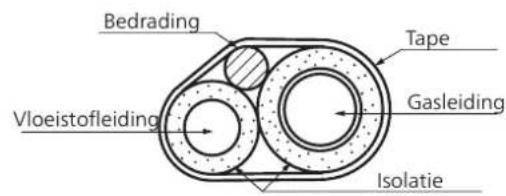 Bedrading Tape Vloeistofleiding Gasleiding Isolatie