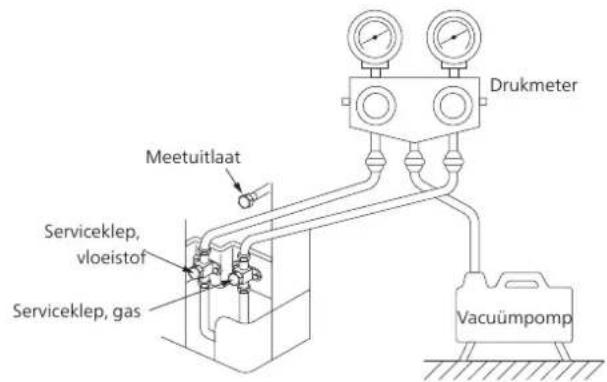 Drukmeter Meetuitlaat Serviceklep, vloeistof Serviceklep, gas Vacuümpomp