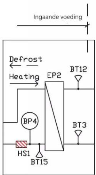 graph TD A["Ingaande voeding"] --> B["Defrost"] B --> C["Heating"] C --> D["EP2"] D --> E["BT12"] D --> F["BT3"] D --> G["BT15"] H["HS1"] --> I["BP4"] style H fill:#f9f,stroke:#333 style I fill:#ccf,stroke:#333