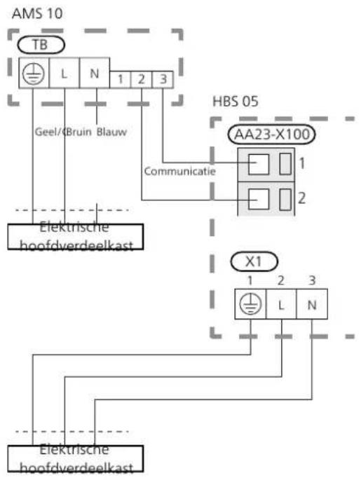 AMS 10 TB L N 1 2 3 Geel/Bruin Blauw HBS 05 AA23-X100 Communicatie 1 2 Elektrische hoofdverdeelkast X1 1 2 3 L N Elektrische hoofdverdeelkast