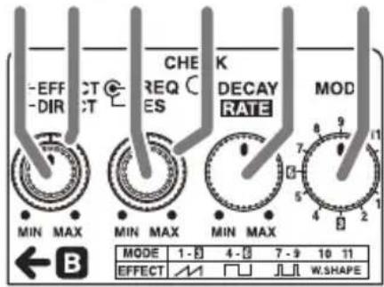 -EFFECT -DIRECT CHE REQ ES K DECAY RATE MOD MIN MAX MIN MAX MIN MAX MODE 1-3 4-3 7-9 10 11 EFFECT M □ W.SHAPE