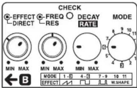 CHECK ● EFFECT ● FREQ ○ DECAY MODE DIRECT RES RATE MIN MAX MIN MAX MIN MAX MODE 1 -3 4 -3 7 -9 10 11 EFFECT M □ □ □ W.SHAPE