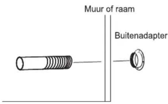 Muur of raam Buitenadapter