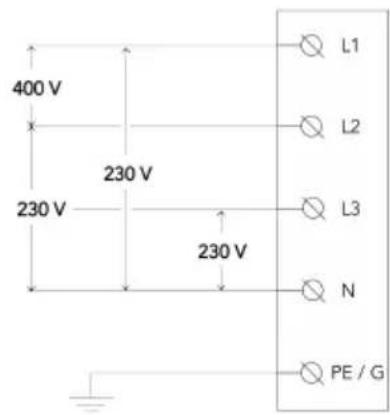 400 V 230 V 230 V 230 V L1 L2 L3 N PE / G