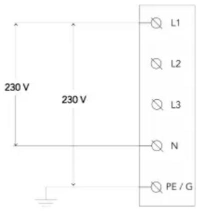 230 V 230 V L1 L2 L3 N PE / G