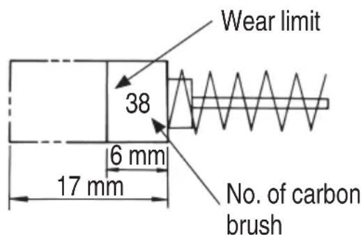Wear limit 38 6 mm 17 mm No. of carbon brush