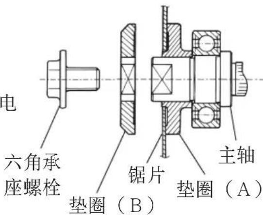 电 六角承 座螺栓 垫圈(B) 锯片 主轴 垫圈(A)