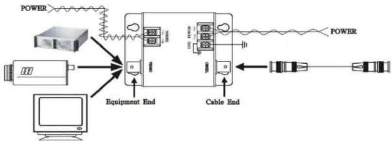 Speco Technologies SPVP - SPVP - Video & Power Surge Protection - 2