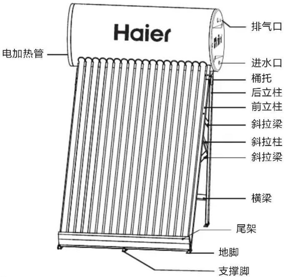 Haier 排气口 进水口 桶托 后立柱 前立柱 斜拉梁 斜拉柱 斜拉梁 横梁 尾架 地脚 支撑脚 电加热管