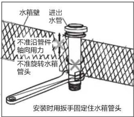 水箱壁 进出水管 不准沿管件 轴向用力 不准旋转水箱 管头 安装时用扳手固定住水箱管头