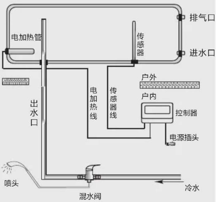 HAIER Q-B-J-1-155/2.50/0.05-D/Q6 - 管路安装注意事项 - 1
