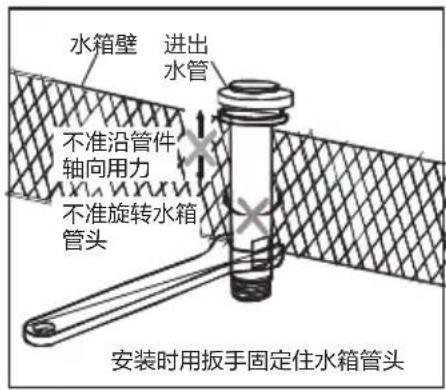 水箱壁 进出水管 不准沿管件 轴向用力 不准旋转水箱 管头 安装时用扳手固定住水箱管头