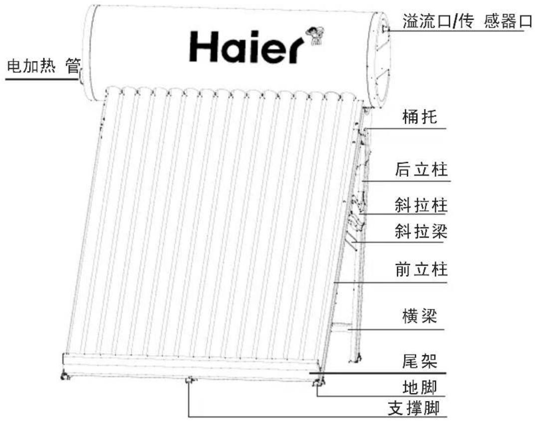 Haier® 电加热 管 溢流口/传 感器口 桶托 后立柱 斜拉柱 斜拉梁 前立柱 横梁 尾架 地脚 支撑脚