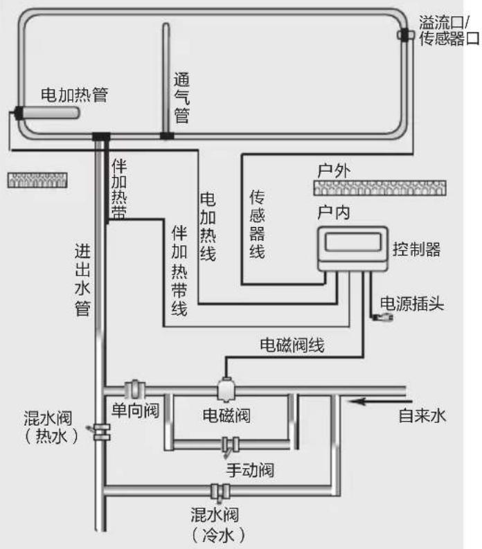 HAIER Q-B-J-1-175/2.48/0.05-W/SX - 管路安装注意事项 - 3