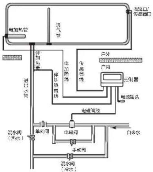 HAIER Q-B-J-1-175/2.48/0.05-W/SX - 使用说明 - 1