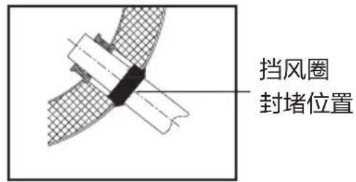 挡风圈 封堵位置