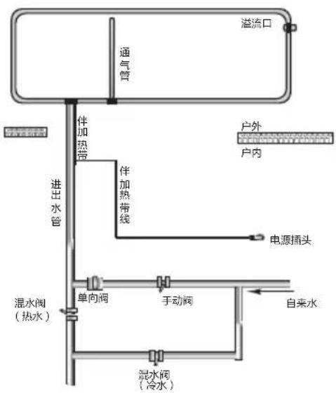 HAIER Q-B-J-1-175/2.48/0.05-W/SX - 使用说明 - 2