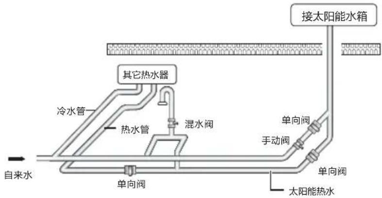 HAIER Q-B-J-1-185/3.00/0.05-D/A6 - 太阳热水器与其它热水器并存时供水管路接法 - 1