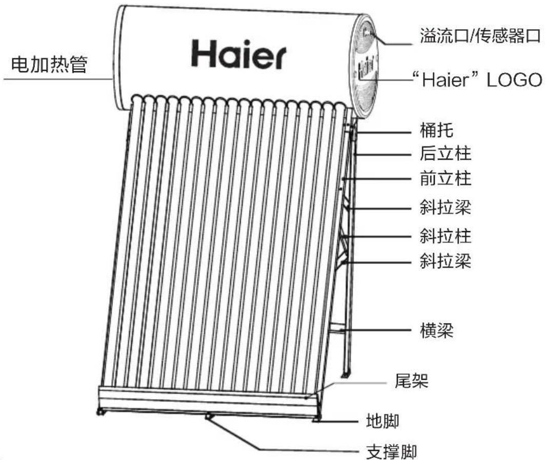 Haier 电加热管 溢流口/传感器口 “Haier” LOGO 桶托 后立柱 前立柱 斜拉梁 斜拉柱 斜拉梁 横梁 尾架 地脚 支撑脚