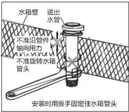水箱壁 进出水管 不准沿管件 轴向用力 不准旋转水箱 管头 安装时用扳手固定住水箱管头