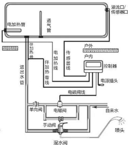 HAIER Q-B-J-1-185/3.00/0.05-D/A6 - 使用说明 - 1