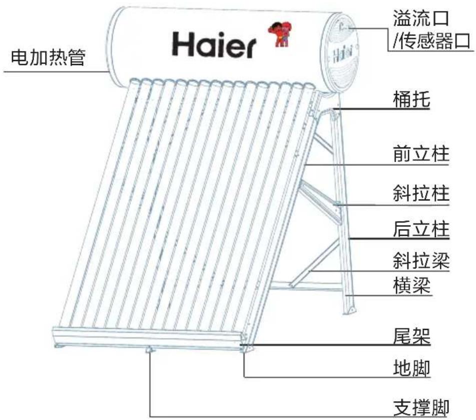 Haier 电加热管 溢流口 /传感器口 桶托 前立柱 斜拉柱 后立柱 斜拉梁 横梁 尾架 地脚 支撑脚