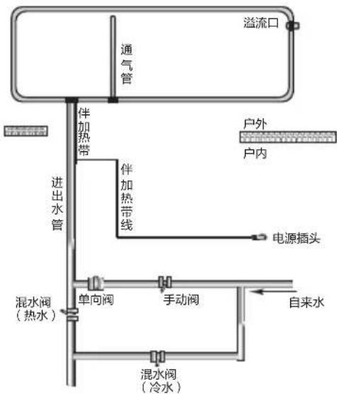 HAIER Q-B-J-1-141/2.24/0.05-W/N - 使用说明 - 2