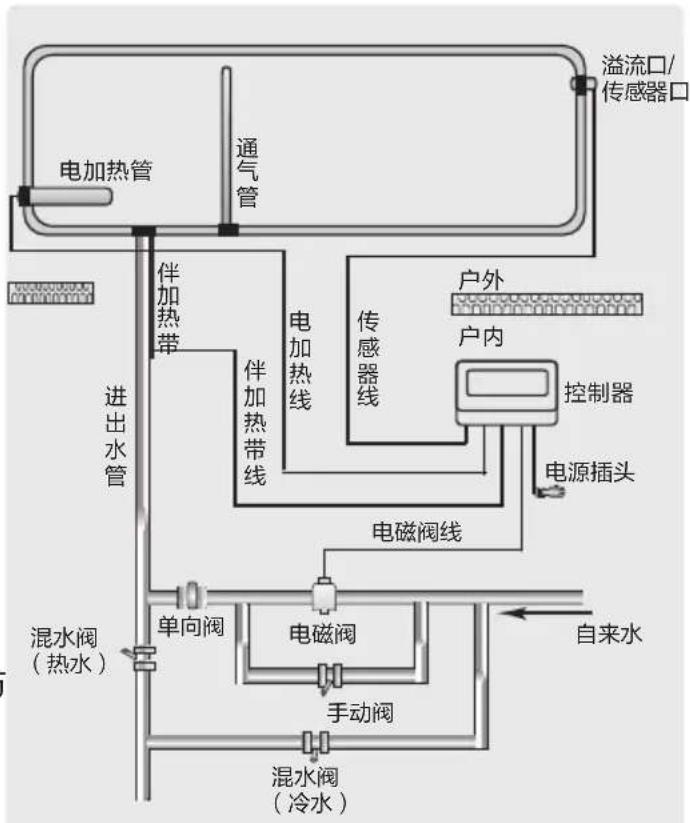 HAIER Q-B-J-1-141/2.24/0.05-W/N - 太阳热水器与其他热水器并存时供水管路接法 - 3