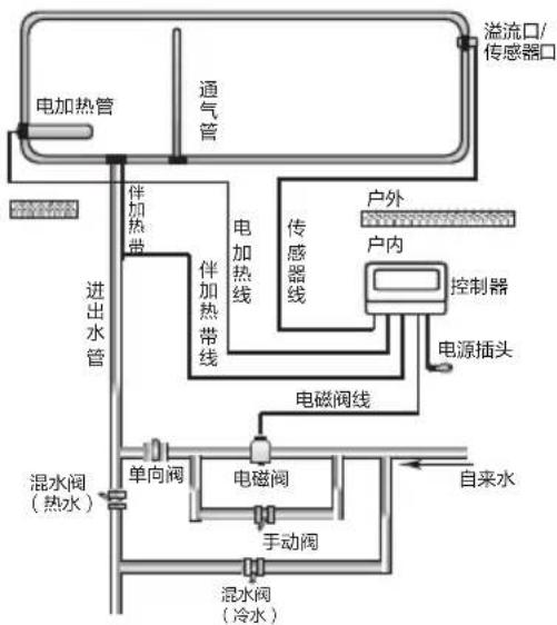 HAIER Q-B-J-1-141/2.24/0.05-W/N - 使用说明 - 1