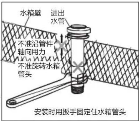 水箱壁 进出水管 不准沿管件 轴向用力 不准旋转水箱 管头 安装时用扳手固定住水箱管头
