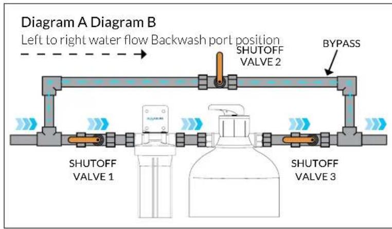 Aquasure AS-FP600 - INSTALLING THE SYSTEM - 3