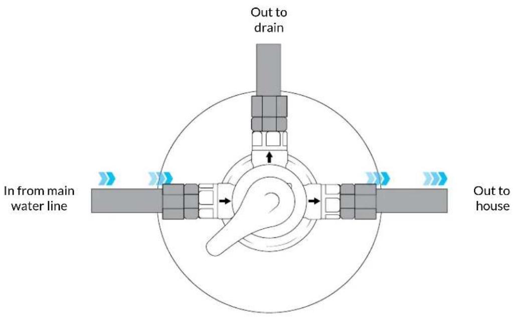 Aquasure AS-FP600 - STEP 8. Connecting the Plumbing onto the Valve - 1