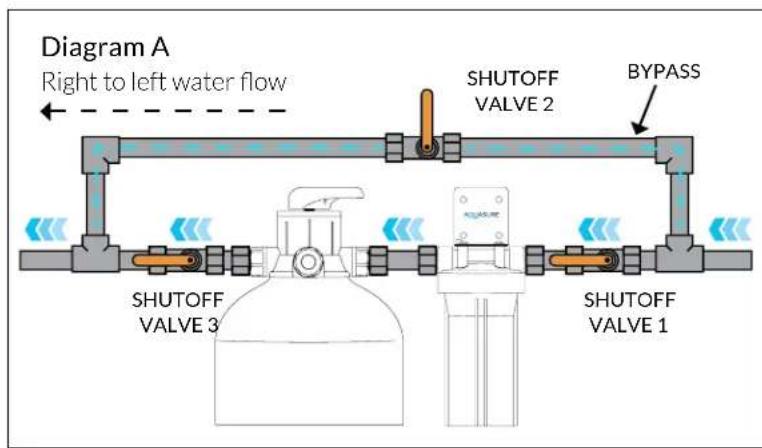 Aquasure AS-FP600 - INSTALLING THE SYSTEM - 5
