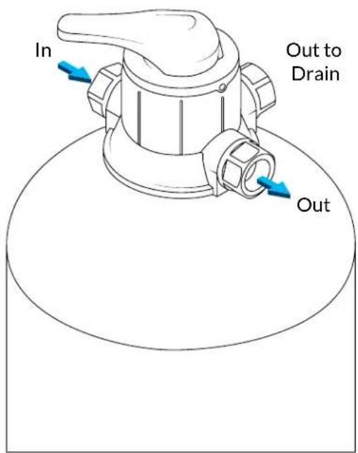 Aquasure AS-FP600 - STEP 1. Checking the Direction of Water Flow - 2