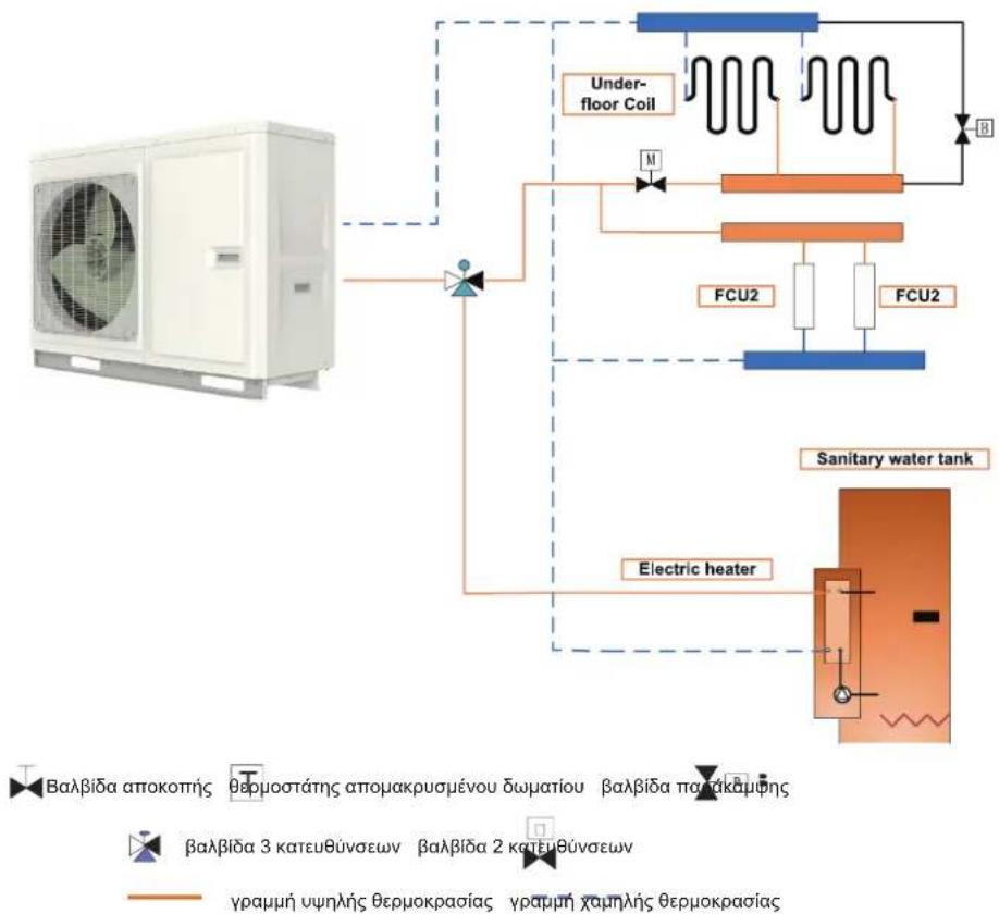 Toyotomi THMU410/1R32 - Σημειώσεις - 1