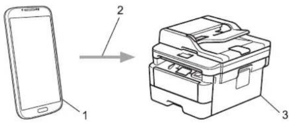 BROTHER DCP-7190DW - Mopria® 打印服务 - 2