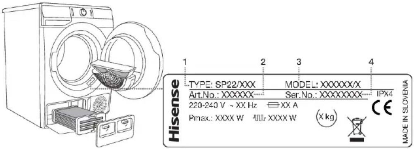 1 2 3 4 TYPE: SP22/XXX MODEL: XXXXXX/X Art.No.: XXXXXX Ser. No.: XXXXXXXX IPX4 220-240 V ~ XX Hz XX A Pmax.: XXXX W XXXX W (X kg) CE MADE IN SLOVENIA Hisense
