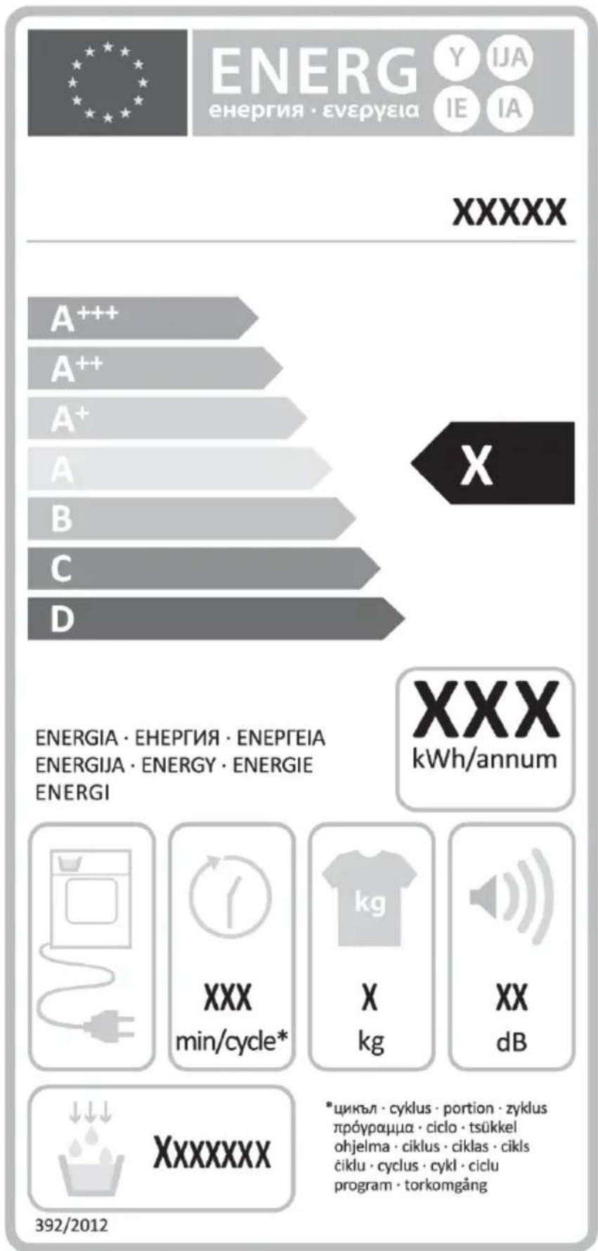 ENERG Y IJA ENERGIE · ENEPVEIA IE IA XXXXX A++ A++ A+ A B C D X ENERGIA · ENEPVEIA · ENEPVEIA ENERGIIA · ENERGY · ENERGIE ENERGI XXX kWh/annum XXX min/cycle* kg XX dB XXXXXXX * цикъл · cyklus · portion · zyklus прóураμμα · ciclo · tsükkel ohjelma · ciklus · ciklas · cikls čiklu · cyclus · cykl · ciclu program · torkomgång 392/2012