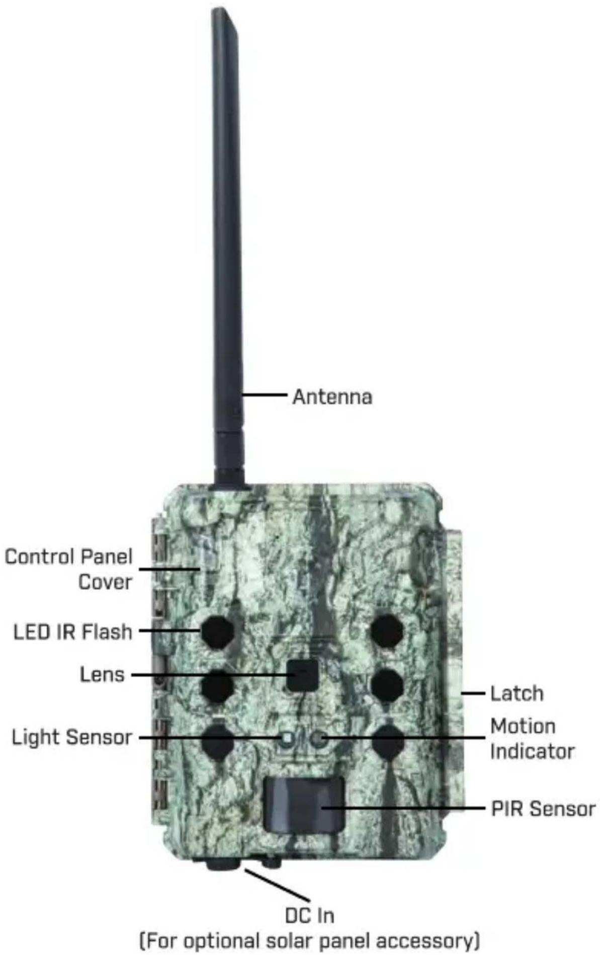 Antenna Control Panel Cover LED IR Flash Lens Light Sensor Latch Motion Indicator PIR Sensor DC In (For optional solar panel accessory)