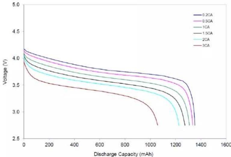 VARTA CellPac LITE - LPP 503759 8HH Discharge Profile - 1