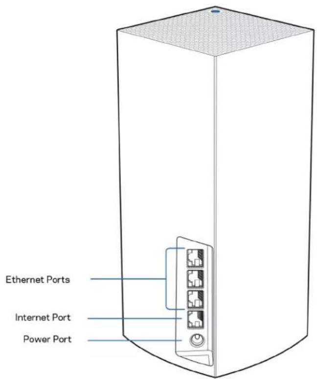 LINKSYS Velop Pro AXE5400 - Achterkant - 1