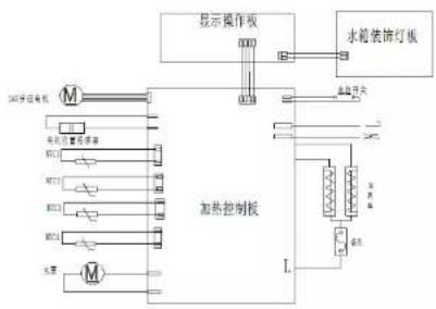BLAUPUNKT BP-WD01 - ● 自动清洗 - 1